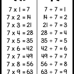 Multiplication &amp; Division Math Posters and Reference Sheets, Times ...
