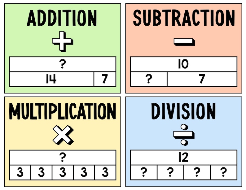 Bar Model Math Posters, Printable Addition Subtraction Multiplication ...