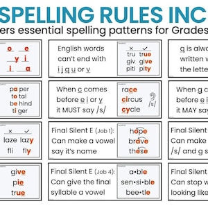 a set of 12 spelling rules that cover essential spelling patterns for grades 2-4. The rules cover various aspects of spelling, such as the correct use of letters, the formation of words, and the correct placement of letters in words. The rules provide clear guidelines for students to follow when spelling words, ensuring that they use the correct letters and arrange them correctly.