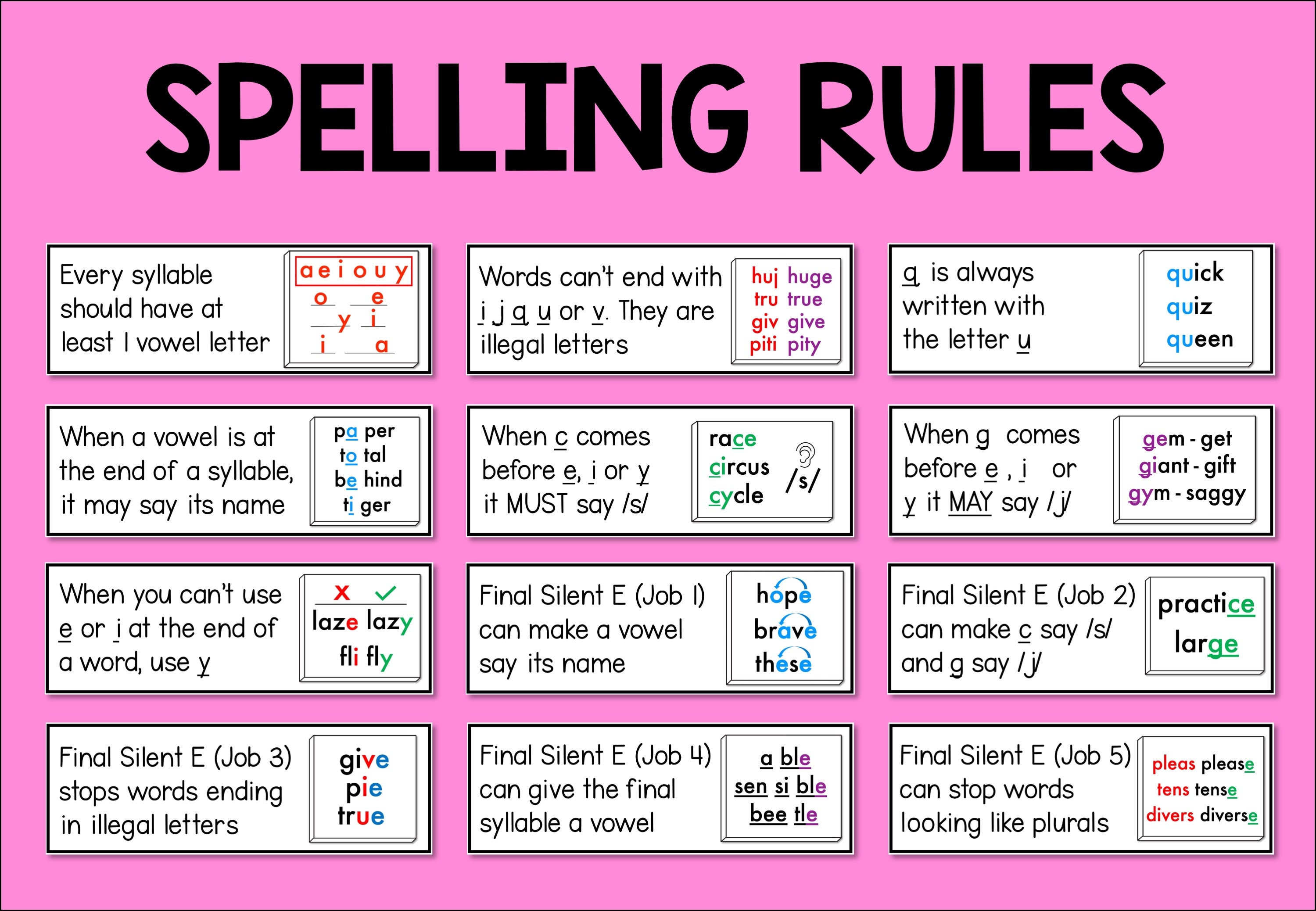 Spelling Rules Posters and Visuals Printable Spelling Etsy