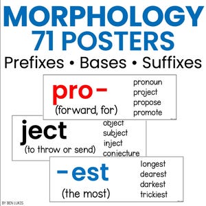 Morphology Posters, 71 Prefix Suffix and Root Word Wall Posters for Grades 3–5, Classroom Display, Editable Vocabulary Bulletin Board