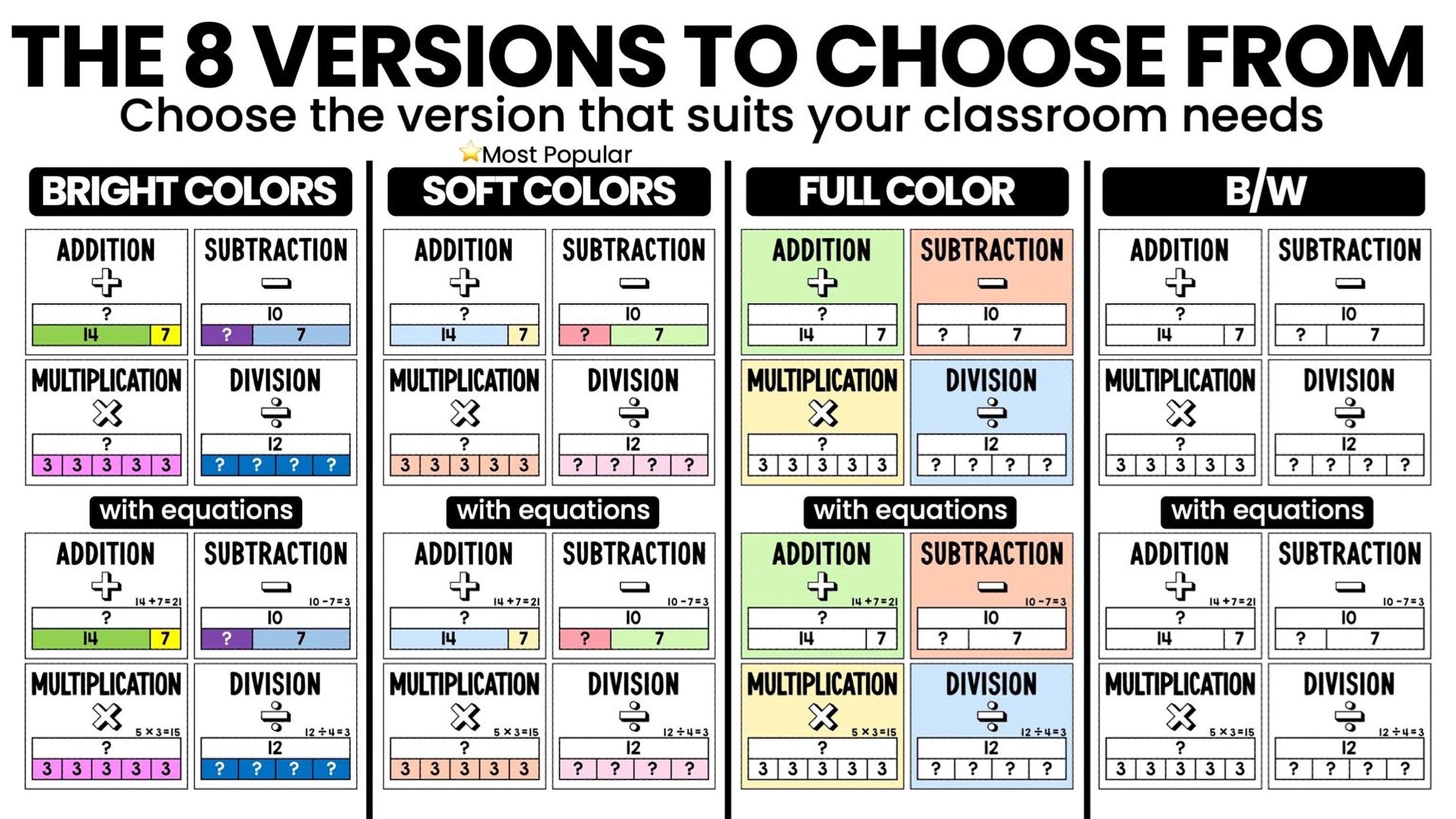 Four Operations Bar Model Math Posters, Addition, Subtraction ...