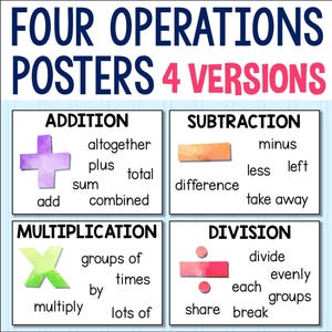 Four Operations Math Vocabulary Posters for Homeschool and Classroom Wall, Addition Subtraction Multiplication & Division Printable Posters