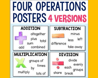 Four Operations Math Vocabulary Posters for Homeschool and Classroom Wall, Addition Subtraction Multiplication & Division Printable Posters