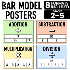 Pósteres matemáticos con modelo de barras de las cuatro operaciones: suma, resta, multiplicación y división. Exhibición mural de conceptos. Descarga digital en PDF imprimible.