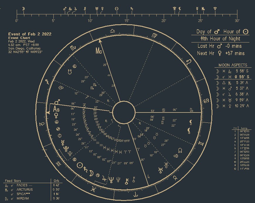 Exalted Mars Theurgy Flares — Ching Yee C Chau, Astrologer