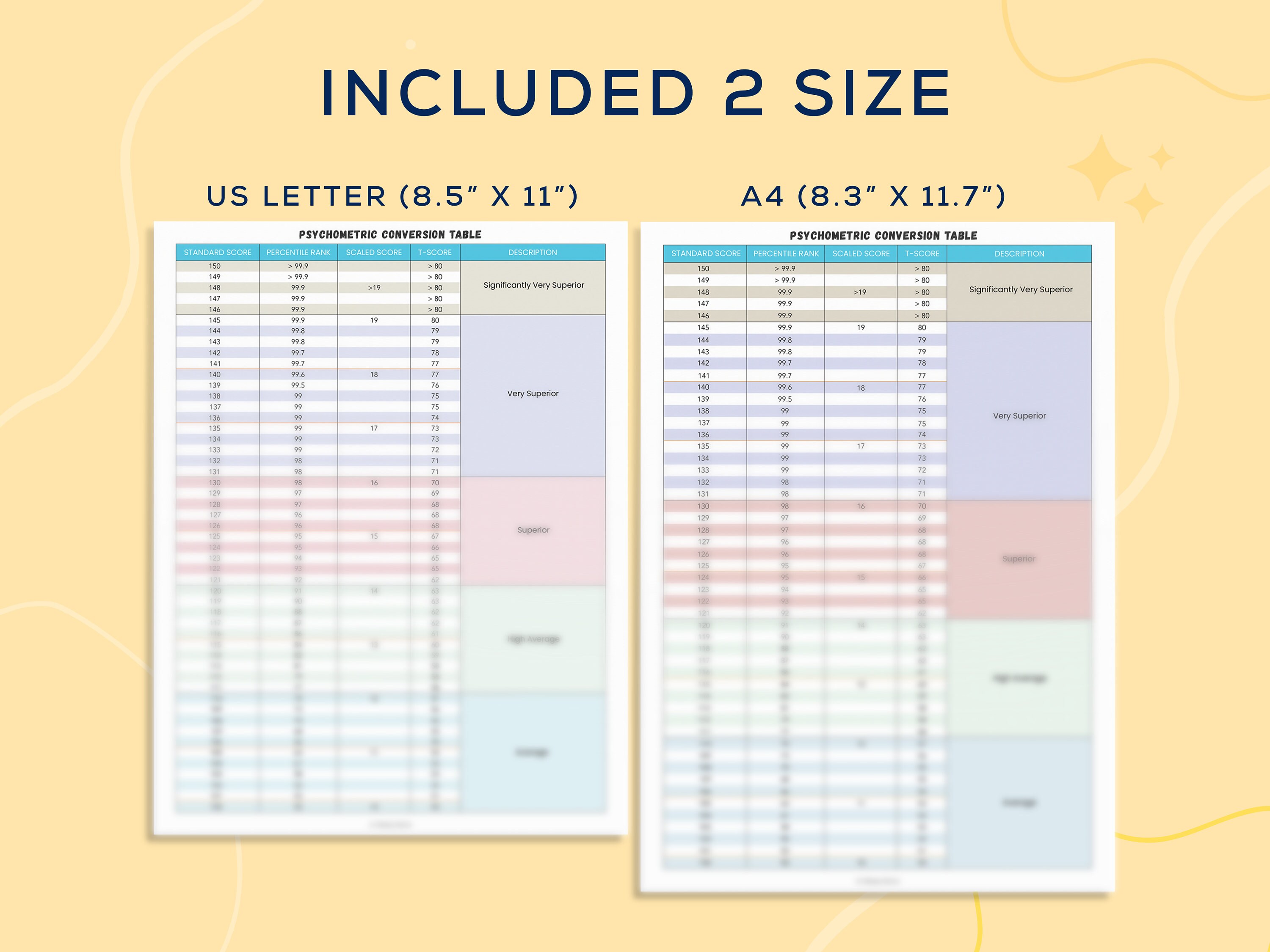 Psychometric Conversion Chart School Psychologist 2 Page - Etsy Norway