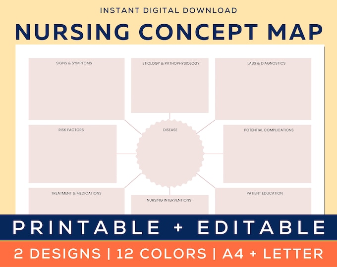 Nursing Concept Map, Med-surg Study Template, Patho Concept Map ...