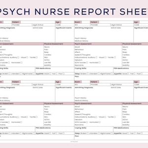 May include: A printable psych nurse report sheet with sections for patient information, admitting diagnosis, psych history, medical history, psych assessment, physical assessment, coping skills, PRN medications, and sleep plan.