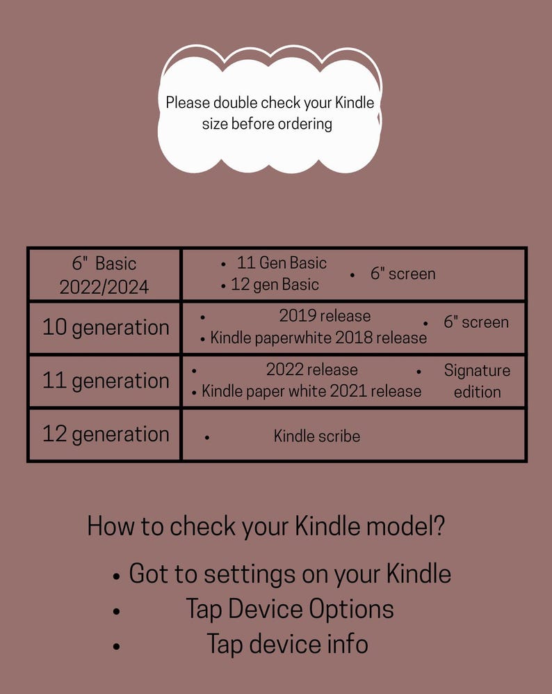 以下が含まれることがあります： Kindleモデルに関する情報が記載されたチャート。テキストには「ご注文前にKindleのサイズをよくご確認ください」と書かれています。チャートにはKindleの世代、画面サイズ、発売年が記載されています。Kindleモデルの確認方法も含まれています。