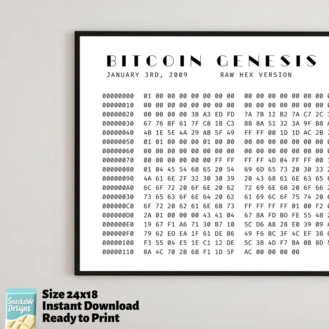 Bitcoin History - Etsy