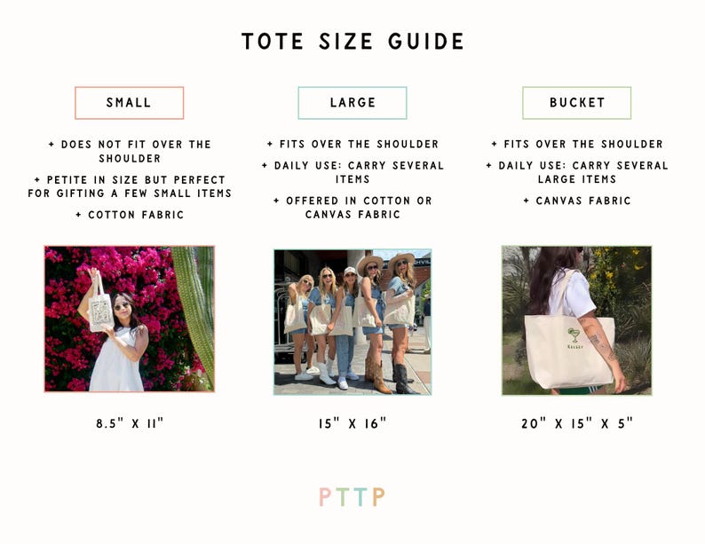 May include: A size guide for tote bags with three different sizes: small, large, and bucket. The small tote is 8.5 inches by 11 inches and is made of cotton fabric. The large tote is 15 inches by 16 inches and is made of cotton or canvas fabric. The bucket tote is 20 inches by 15 inches by 5 inches and is made of canvas fabric.