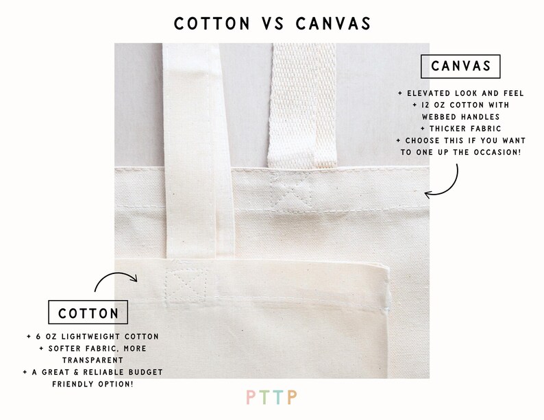 May include: Close-up of two tote bags made of different fabrics. The top bag is made of 12 oz canvas with webbed handles. The bottom bag is made of 6 oz cotton. The text "COTTON VS CANVAS" is at the top of the image. The text "COTTON" is below the bottom bag and lists the features of cotton tote bags. The text "CANVAS" is above the top bag and lists the features of canvas tote bags.