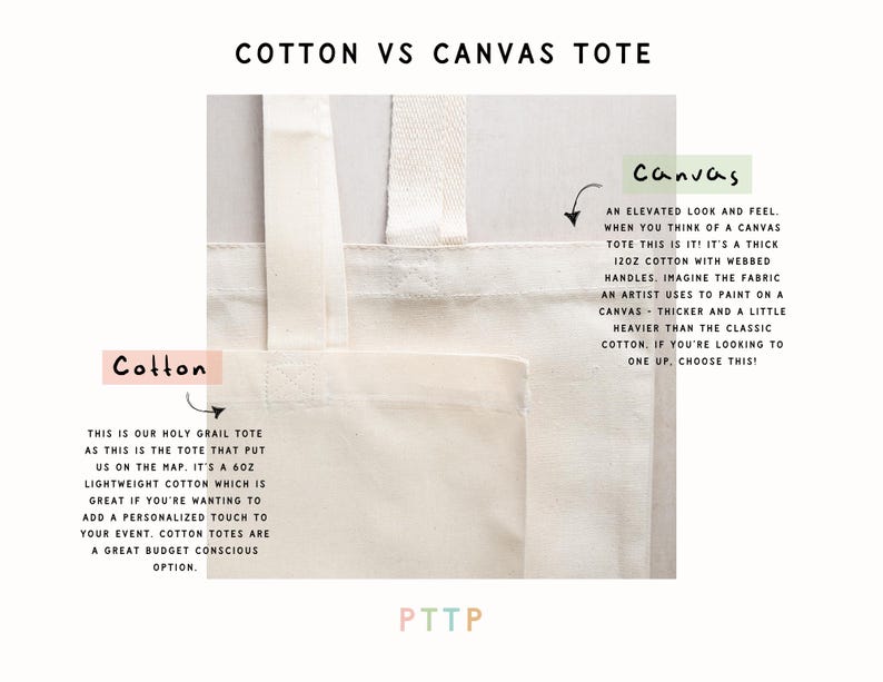 May include: Comparison of two tote bags, one made of cotton and one made of canvas. The cotton tote is described as a lightweight 6 oz cotton tote bag, great for adding a personalized touch to an event. The canvas tote is described as a thicker 12 oz canvas tote with webbing handles, ideal for a more elevated look and feel.
