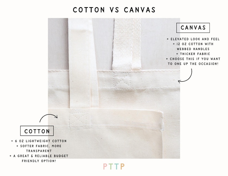 May include: Close-up of two tote bags made of different fabrics. The top bag is made of 12 oz canvas with webbed handles. The bottom bag is made of 6 oz cotton. The text "COTTON VS CANVAS" is at the top of the image. The text "COTTON" is below the bottom bag and lists the features of cotton tote bags. The text "CANVAS" is above the top bag and lists the features of canvas tote bags.