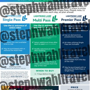 May include: A colorful poster with information about Lightning Lane options at Walt Disney World. The poster is divided into three sections: Single Pass, Multi Pass, and Premier Pass. Each section describes the benefits of each pass, including the number of rides or experiences that can be accessed, the time frame for purchasing the pass, and the price. The poster also includes a section on Disney World VIP Tours.