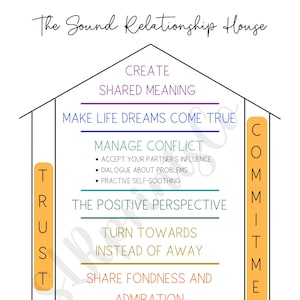 The Sound Beziehungs-Haus - Poster (18x24in) und PDF (8,5x11in) - Therapie Handout und Hilfe für visuelle Fähigkeiten