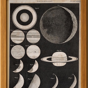 Vintage astronomieprint - antieke kaart van het zonnestelsel - poster planeet en maanstanden - digitale download ruimte kunst aan de muur - decor wetenschap