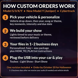 May include: An informational graphic titled HOW CUSTOM ORDERS WORK for Tesla vehicles including Model S, 3, X, Y, New Model Y Juniper, and Cybertruck. It outlines a four-step process for ordering custom light shows, including file delivery and instructions.