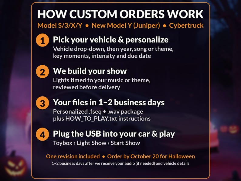 May include: A black informational graphic with orange text and borders titled HOW CUSTOM ORDERS WORK. It outlines four steps for Tesla vehicle light shows, including vehicle selection, show building, file delivery, and USB playback instructions.