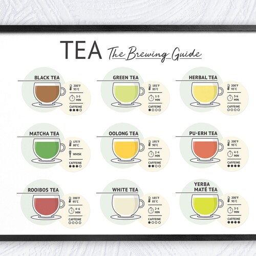 Tea the Brewing Guide Printable Tea the Brewing Guide Etsy