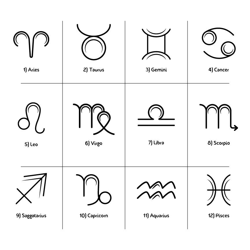 Zodiac Sign Wall Art Astrology Sign Wall Decal Horoscope Etsy