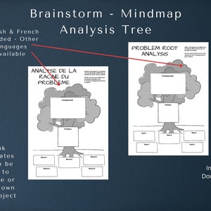 opmerkelijke lege mindmap, brainstorm, analysebomen, pdf direct downloaden