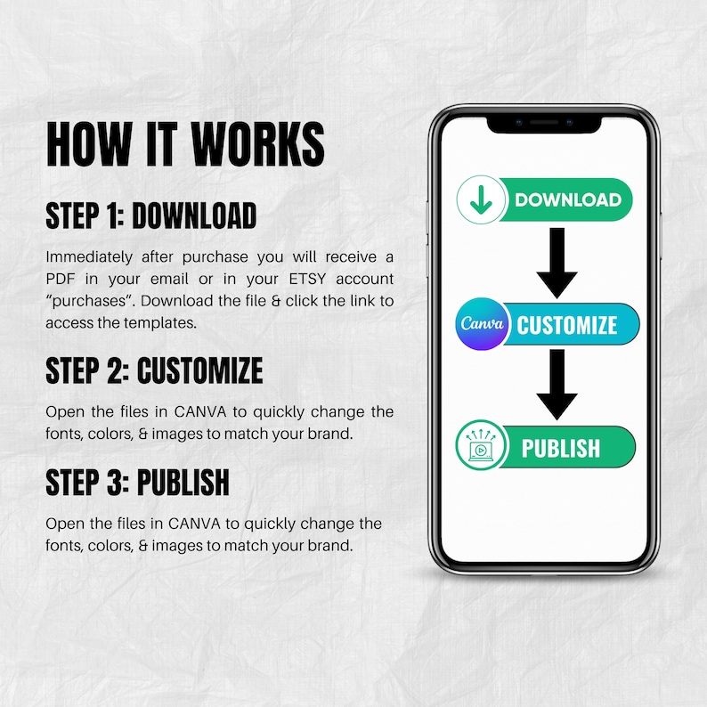 May include: A graphic illustrating the steps to use a digital template. The text reads "HOW IT WORKS" and details three steps: Download, Customize, and Publish. A smartphone displays the steps with green and blue buttons.