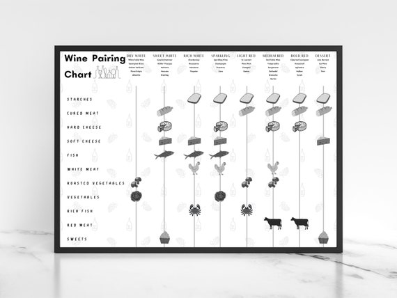Wine and Food Pairing Chart Wine Types Guide Printable Bar - Etsy
