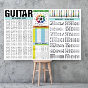 Folha de Dicas de Teoria da Guitarra. Gráfico Imprimível Completo para Educação Musical. Acordes e Escalas de Guitarra | Círculo de Quartas e Quintas. Escala de Guitarra.