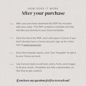 May include: A beige graphic with the text "HOW DOES IT WORK" and "After your purchase". Instructions detail downloading a PDF with a Canva link, signing up at www.canva.com, and using Canva tools to edit templates.