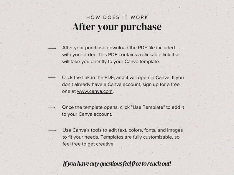 May include: A beige graphic with the text "HOW DOES IT WORK" and "After your purchase". Instructions detail downloading a PDF with a Canva link, signing up at www.canva.com, and using Canva tools to edit templates.