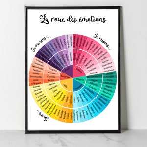 Op de afbeelding: Een ingelijste print getiteld "La roue des &eacute;motions" (Het Emotiewiel) toont een kleurrijk cirkelvormig diagram. Het wiel is verdeeld in secties die verschillende emoties vertegenwoordigen, zoals vreugde, verdriet en woede, met gerelateerde gevoelens in elke sectie. De print staat op een witte achtergrond.