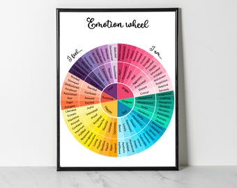 Poster emotiewiel • Digitale download • Poster geestelijke gezondheid • Poster therapie • Poster gevoelenswiel