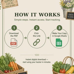 May include: An instructional graphic titled HOW IT WORKS with three steps: 1. Download the PDF, 2. Click the Link, 3. Make Your Copy in Google Sheets. The design features illustrations of a wooden crate with vegetables, a basket of produce, and flowers.