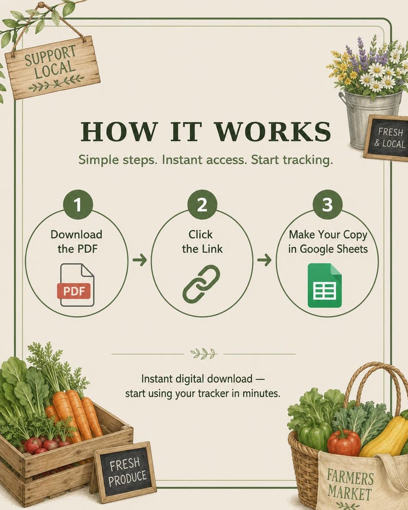 May include: An instructional graphic titled HOW IT WORKS with three steps: 1. Download the PDF, 2. Click the Link, 3. Make Your Copy in Google Sheets. The design features illustrations of a wooden crate with vegetables, a basket of produce, and flowers.