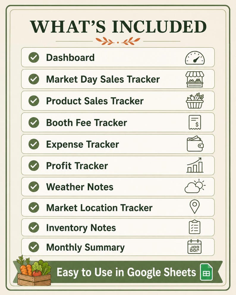 May include: A digital checklist titled WHAT'S INCLUDED featuring icons for Dashboard, Market Day Sales, Product Sales, Booth Fee, Expense, Profit, Weather, Market Location, Inventory, and Monthly Summary, with a footer stating Easy to Use in Google Sheets.