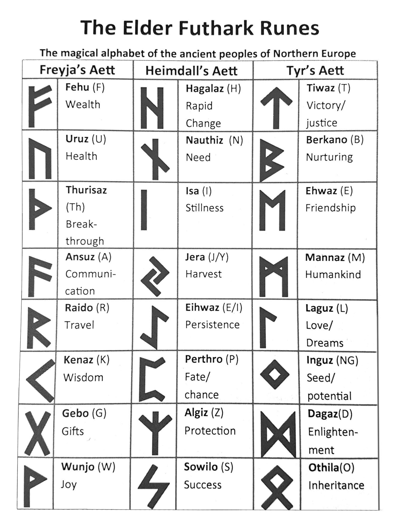 Loki Rune Symbol futhorc-wiktionnaire-le-dictionnaire-libre