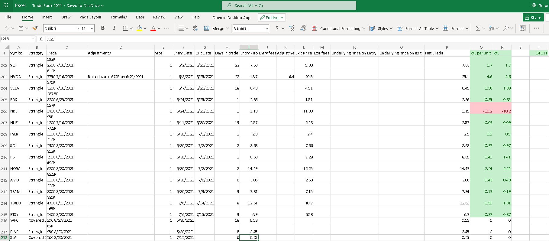 Options Selling spreadsheet and trade journal Etsy