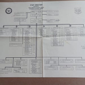 Puede incluir: Un organigrama en blanco y negro titulado "Staff Directory" con el texto "Headquarters, North American Air Defense Command, Continental Air Command, Ent Air Defense Sector" en la parte superior. El diagrama muestra los nombres y los títulos del personal de la organización.