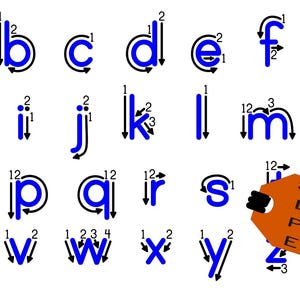 Op de afbeelding: Een blauw alfabet op een witte achtergrond met genummerde pijlen die de volgorde van de streken aangeven. Een bruin label toont "SVG, DXF, PNG, EPS" in het wit. De letters zijn kleine letters.