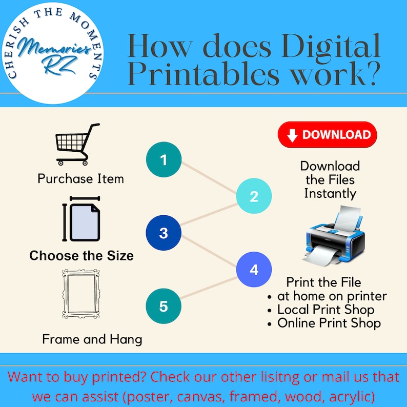 May include: An infographic on a light blue background explains how digital printables work. Steps include purchasing, choosing a size, and framing. A shopping cart, paper icon, and frame are shown. Text includes "Download the Files Instantly" and "Print the File."