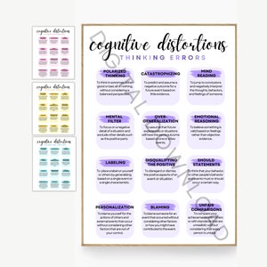 COGNITIVE DISTORTION poster, unhelpful thinking, therapy office decor, counseling office decor, mental health decor, school psychologist