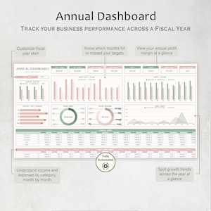 Puede incluir: Un panel de control anual titulado "Annual Dashboard" que muestra el rendimiento empresarial a lo largo de un a&ntilde;o fiscal. El panel incluye gr&aacute;ficos y datos financieros, con etiquetas como "Personalizar el inicio del a&ntilde;o fiscal" y "Detectar tendencias de crecimiento."
