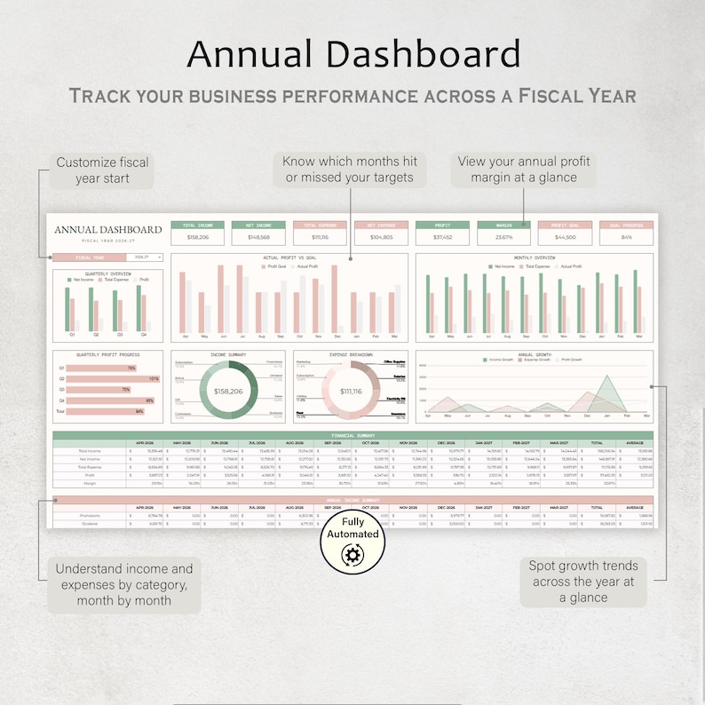 Puede incluir: Un panel de control anual titulado "Annual Dashboard" que muestra el rendimiento empresarial a lo largo de un a&ntilde;o fiscal. El panel incluye gr&aacute;ficos y datos financieros, con etiquetas como "Personalizar el inicio del a&ntilde;o fiscal" y "Detectar tendencias de crecimiento."