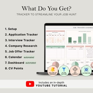 May include: A laptop screen displays a job tracker dashboard with a calendar, application status, and interview details. The text reads "What Do You Get?" and "Tracker to Streamline Your Job Hunt." Includes a YouTube tutorial.