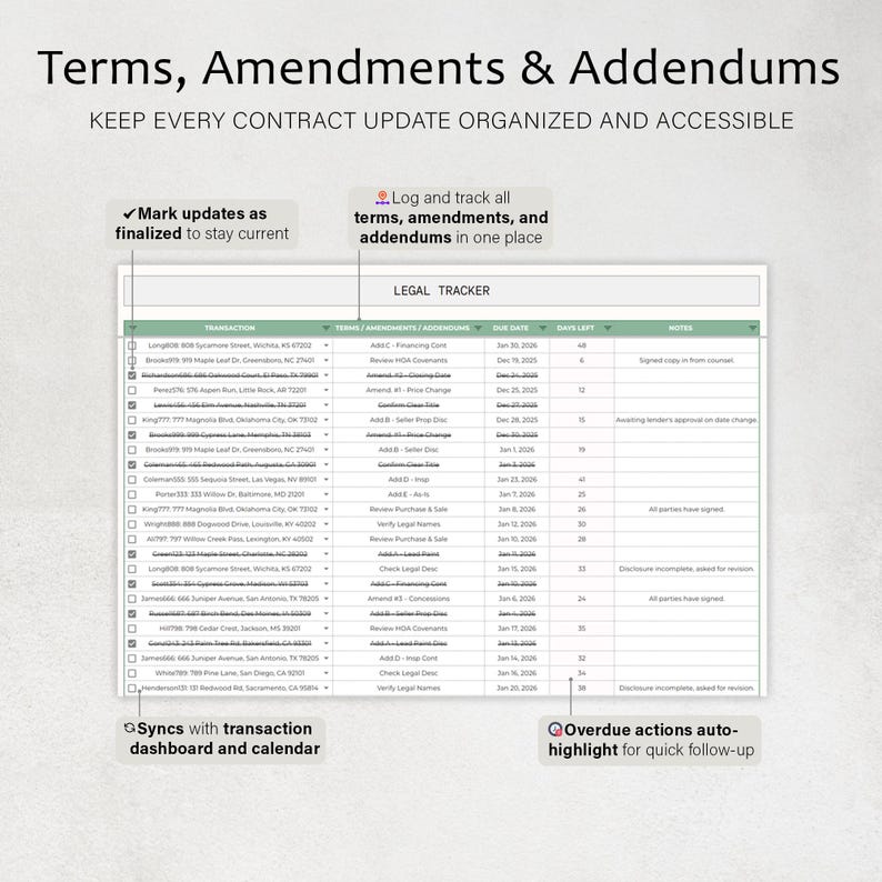 May include: A digital legal tracker with the title "Terms, Amendments & Addendums." The interface includes a table with columns for transaction details, terms, due dates, and notes. Text includes "Mark updates as finalized" and "Syncs with transaction dashboard."