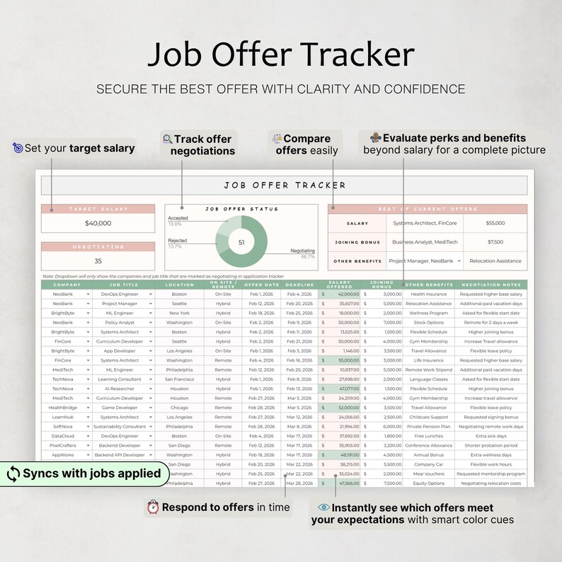 May include: A digital job offer tracker spreadsheet template featuring a main table with columns for company, job title, location, offer date, deadline, salary, bonus, benefits, and notes, plus a pie chart for offer status.