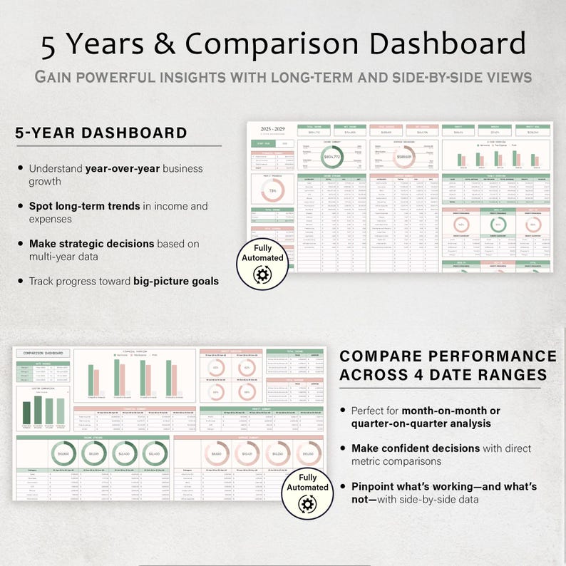 Puede incluir: Un gr&aacute;fico de panel de control empresarial con el t&iacute;tulo "5 Years & Comparison Dashboard". La imagen incluye gr&aacute;ficos, gr&aacute;ficas y tablas de datos. El texto destaca caracter&iacute;sticas como el crecimiento interanual y las vistas lado a lado para el an&aacute;lisis.