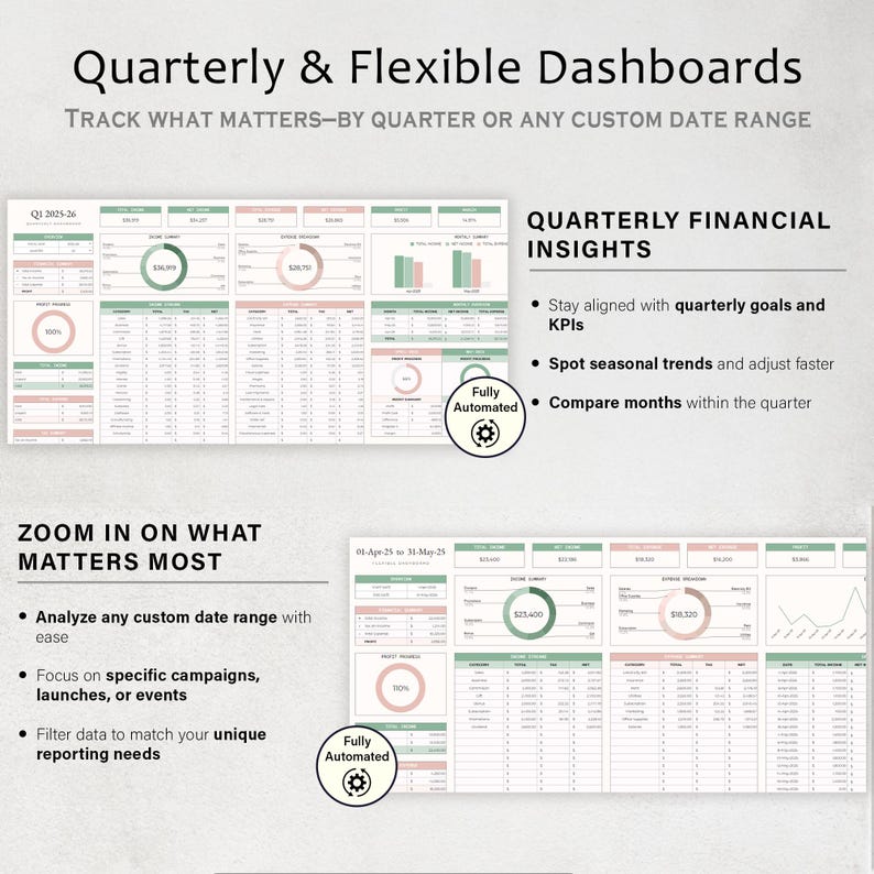 Puede incluir: Panel digital con el texto "Quarterly & Flexible Dashboards". El panel muestra datos financieros, gr&aacute;ficos y diagramas en tonos de verde, rosa y gris. El texto incluye "Track What Matters" y "Zoom in on What Matters Most."
